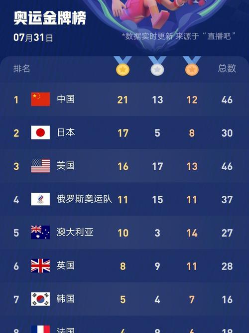 中国奥运金牌榜